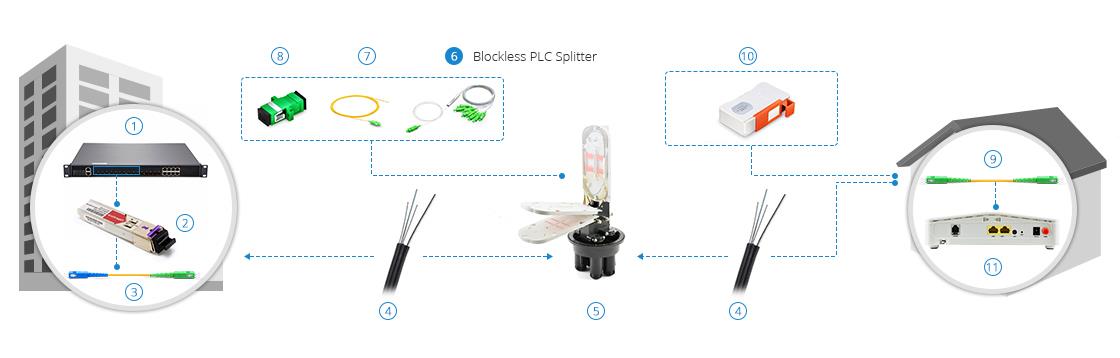 1 8 FOCC PLC Fibre Splitter SCAPC3.jpg