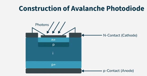 Photodetector Photodetector